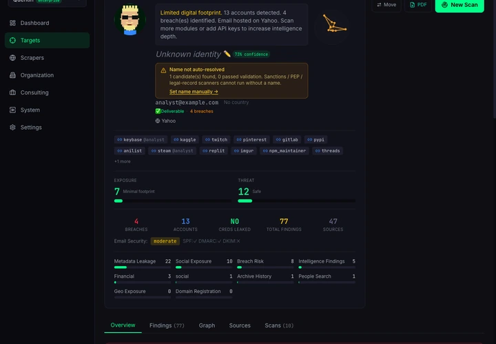 xposeTIP identity report — composite from real anonymized scans